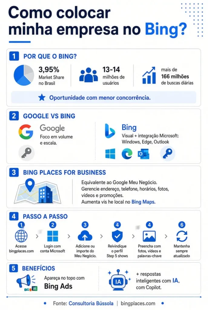 Empresa no Bing