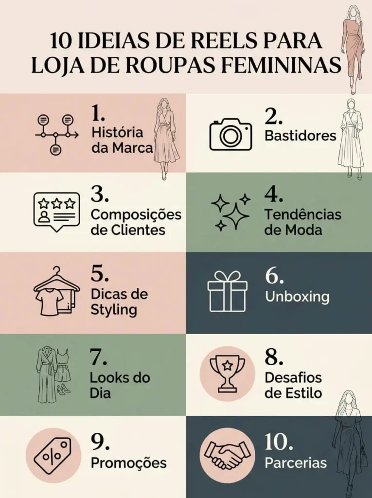 Ideias Reels loja de roupas