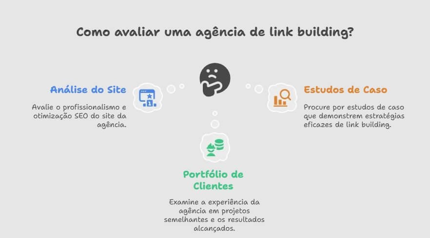 Serviços de link building