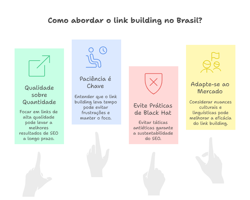 Link building no Brasil
