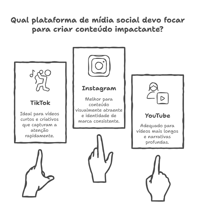 Como criar conteúdo impactante? Redes sociais como motores de busca