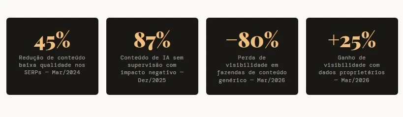 Google pune conteúdo vazio - A era do information gain Conteúdo que não acrescenta nada