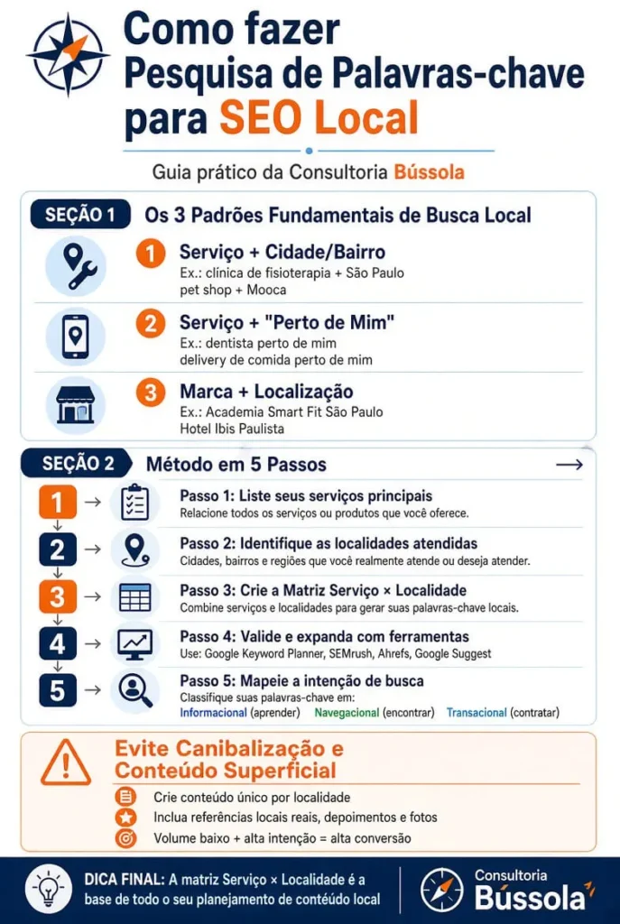Palavras-chave para SEO Local